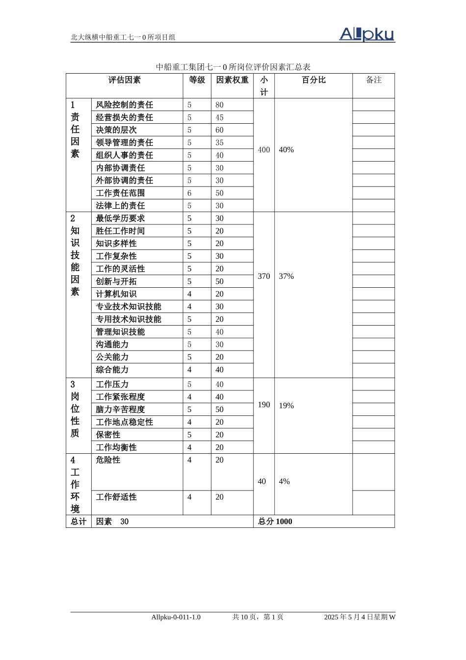 710所岗位评价因素定义与分级表(自己）.doc_第1页