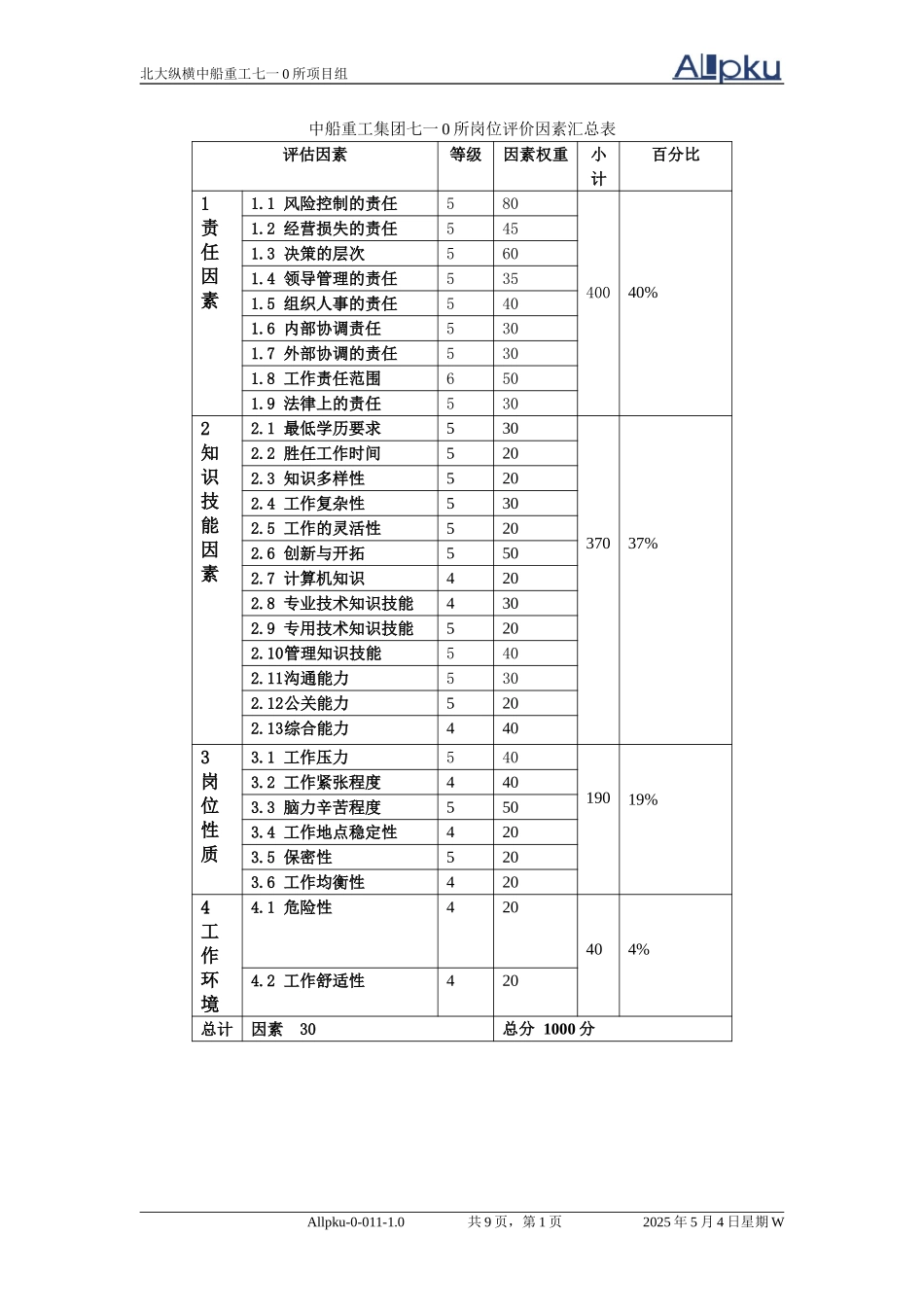 710所岗位评价因素定义与分级表1.doc_第1页