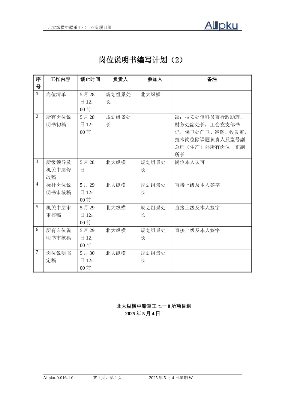 710所岗位说明书最后编写计划.doc_第1页
