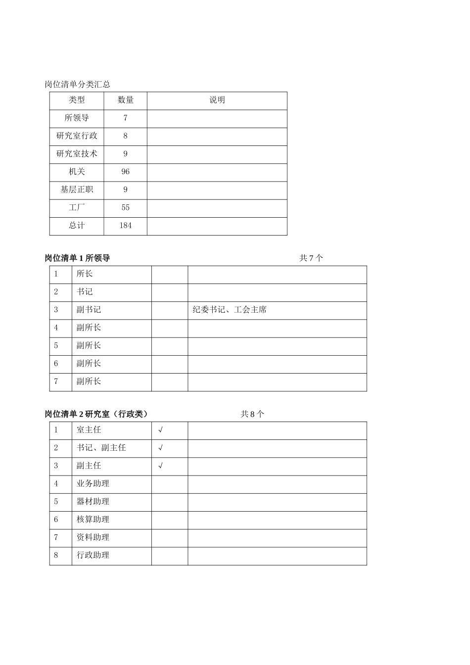 岗位清单（评价）.doc_第1页