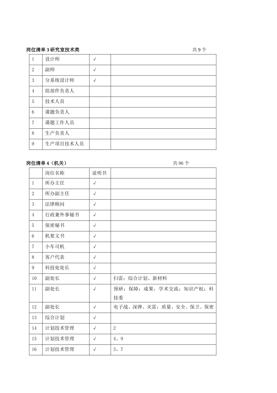 岗位清单（评价）.doc_第2页
