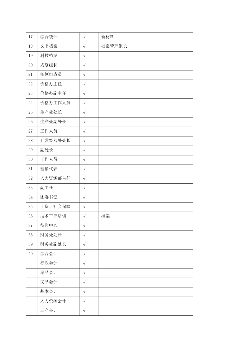 岗位清单（评价）.doc_第3页