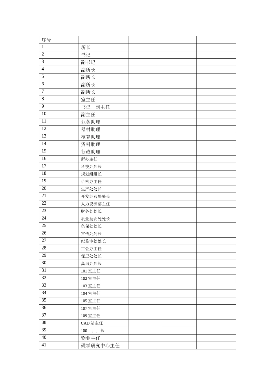 岗位清单.doc_第1页