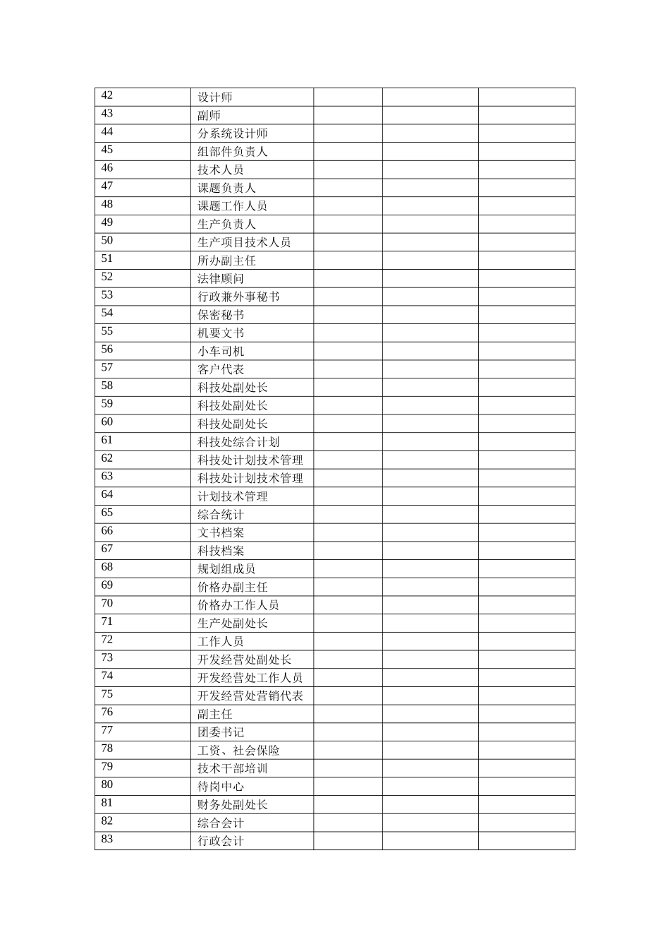 岗位清单.doc_第2页