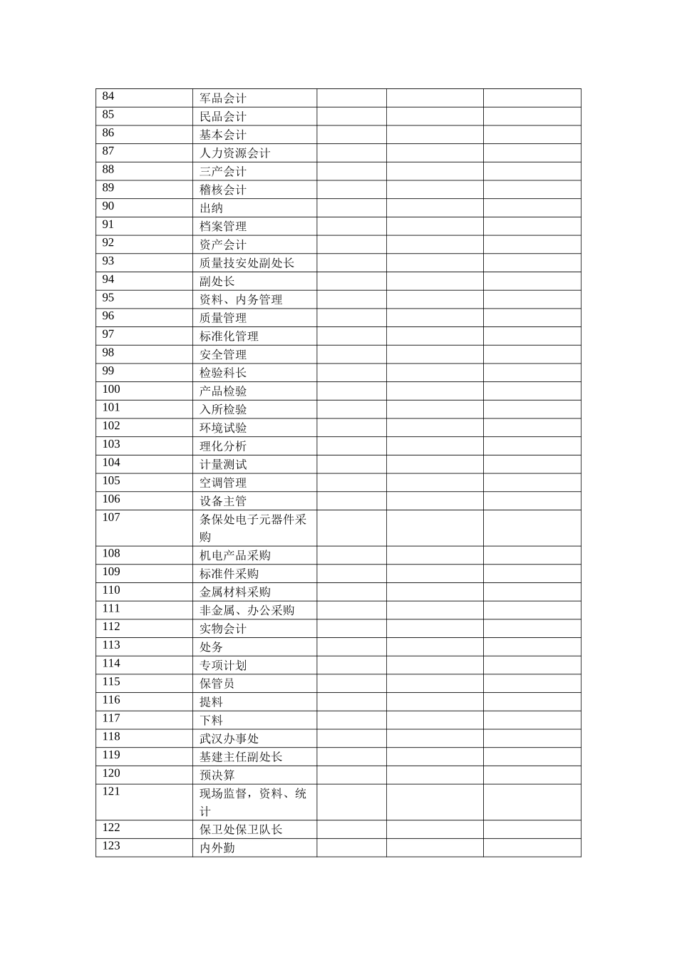 岗位清单.doc_第3页
