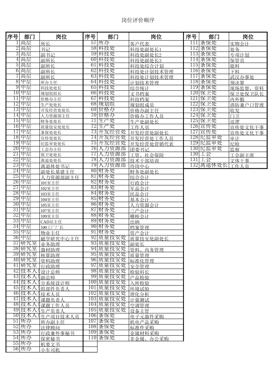 岗位序号.xls_第1页