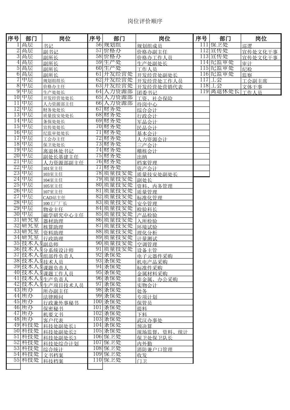 岗位序号.xls_第2页