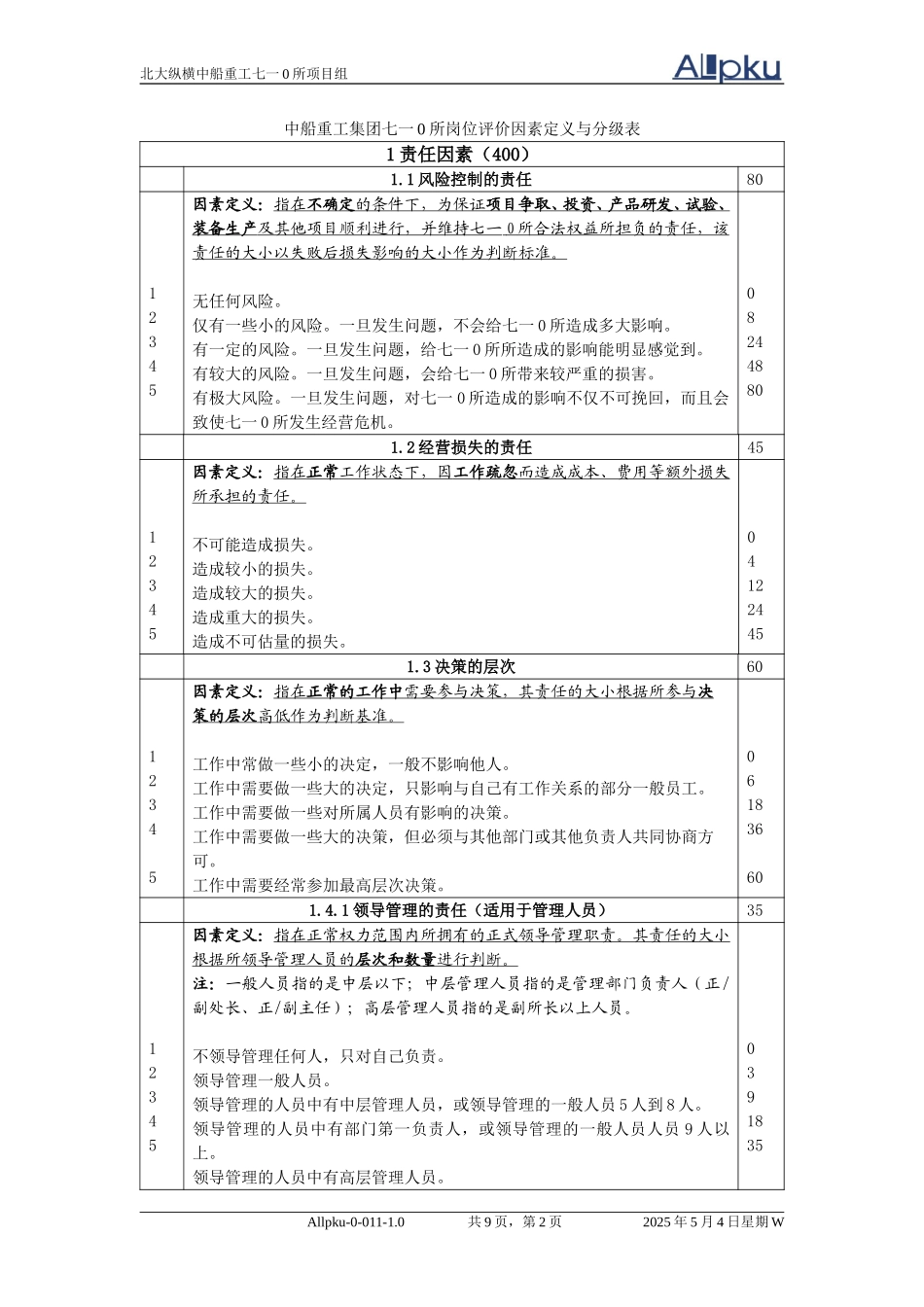 710所岗位评价因素定义与分级表.doc_第2页