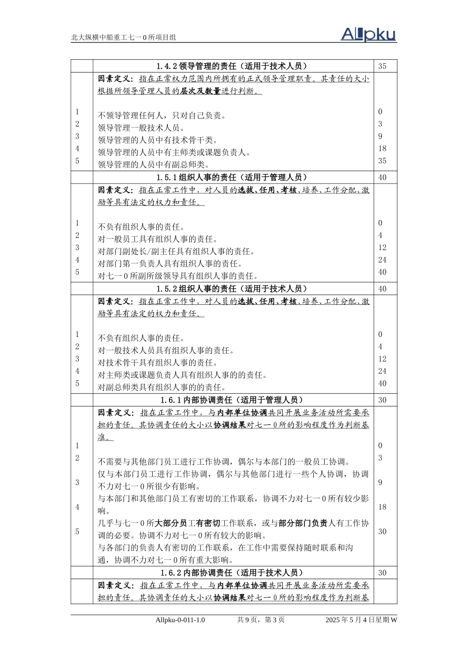 710所岗位评价因素定义与分级表.doc_第3页
