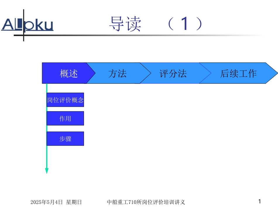 岗位评价（培训资料）710所（正式讲）.ppt_第1页
