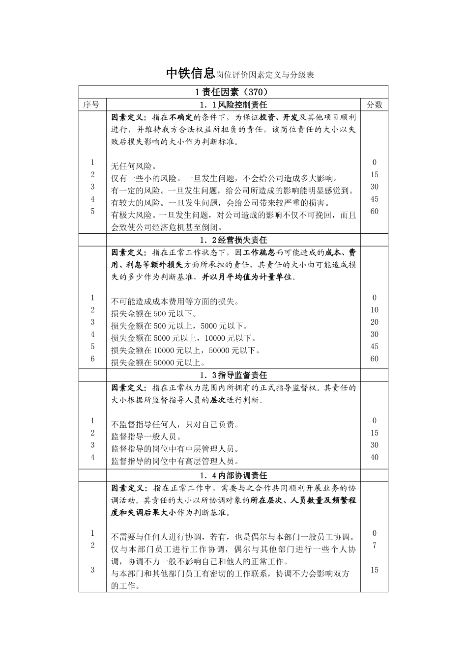 岗位评价因素定义与分级表.doc_第1页