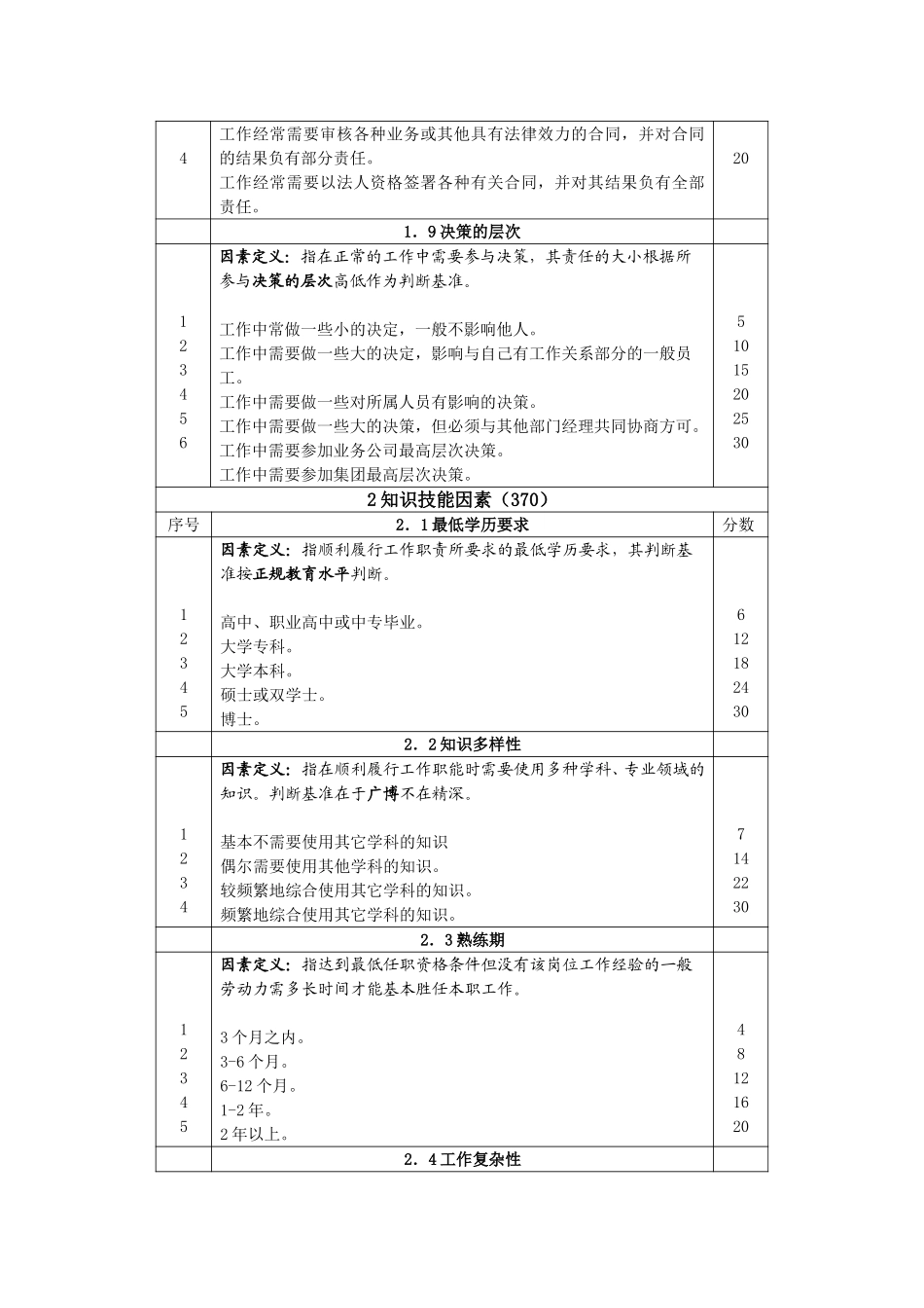 岗位评价因素定义与分级表.doc_第3页