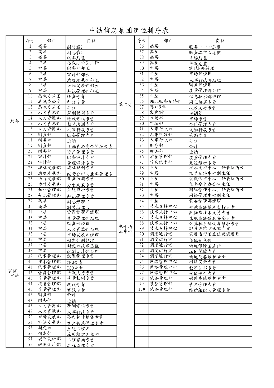 一般岗位 100.xls_第2页