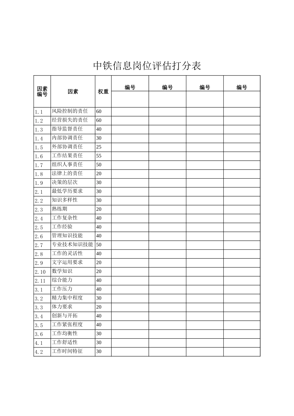 中铁信息岗位评估打分表.xls_第1页