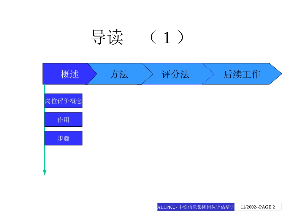中铁信息-岗位评价.ppt_第2页