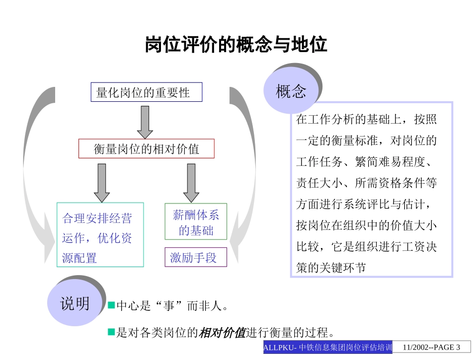 中铁信息-岗位评价.ppt_第3页