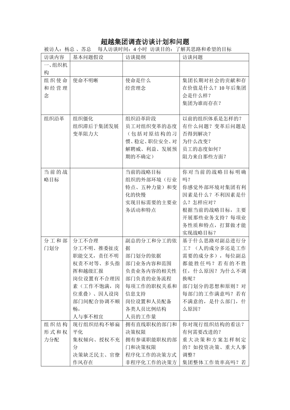 超越访谈问题.doc_第1页