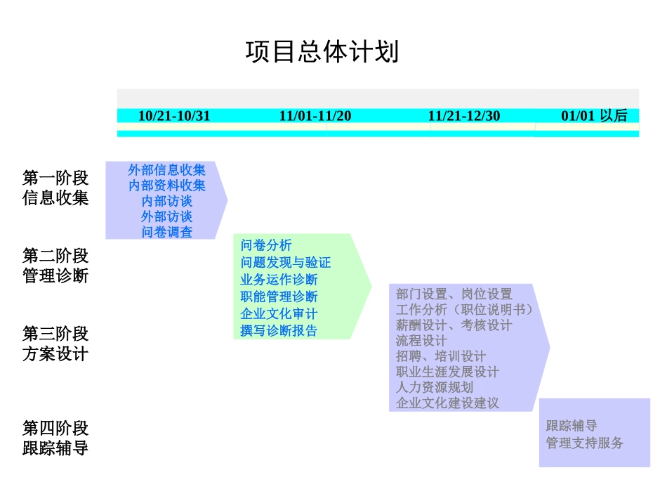 浙江众安房地产公司诊断汇报会介绍.ppt_第2页