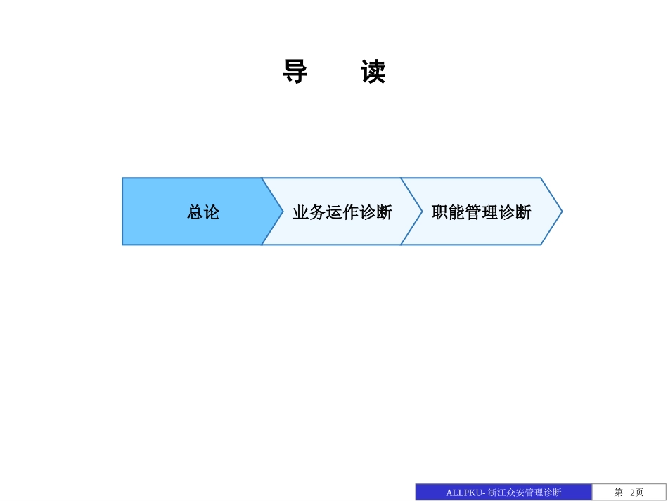 浙江众安业务运作及职能管理诊断报告－1124zhangfei.ppt_第2页