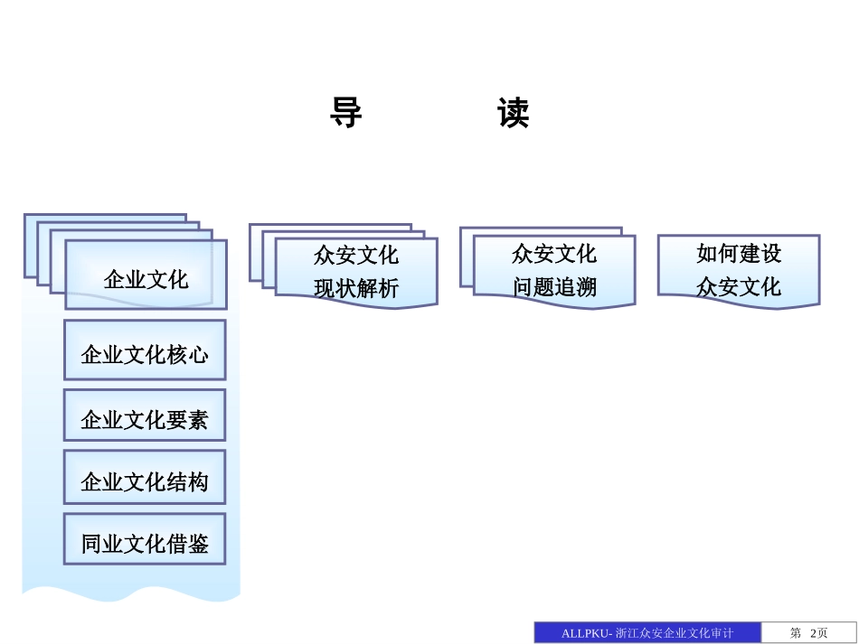 众安诊断—企业文化—1124.ppt_第2页