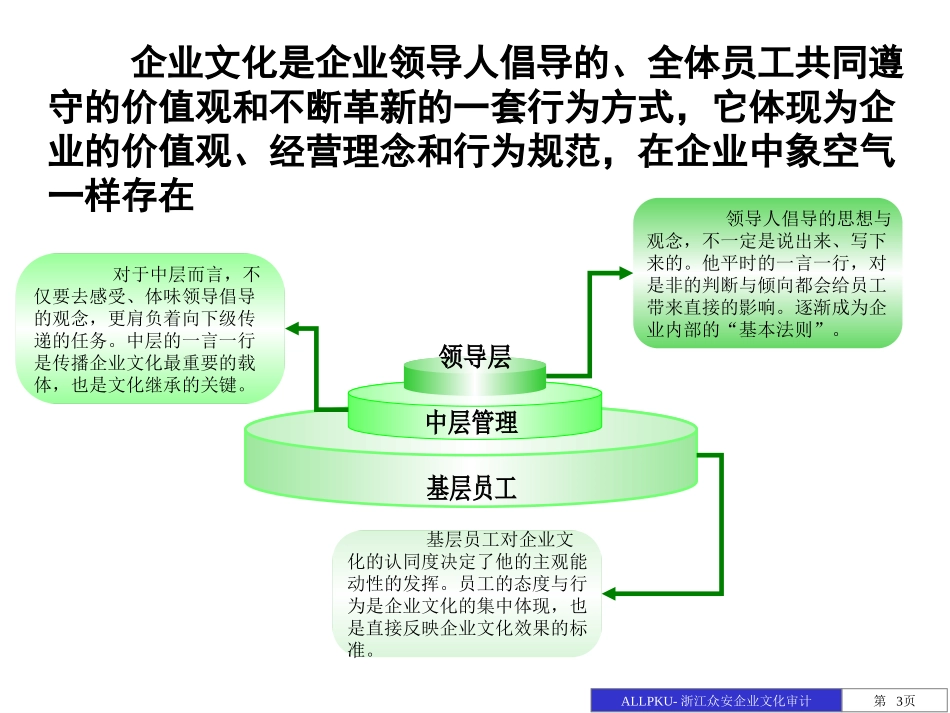 众安诊断—企业文化—1124.ppt_第3页