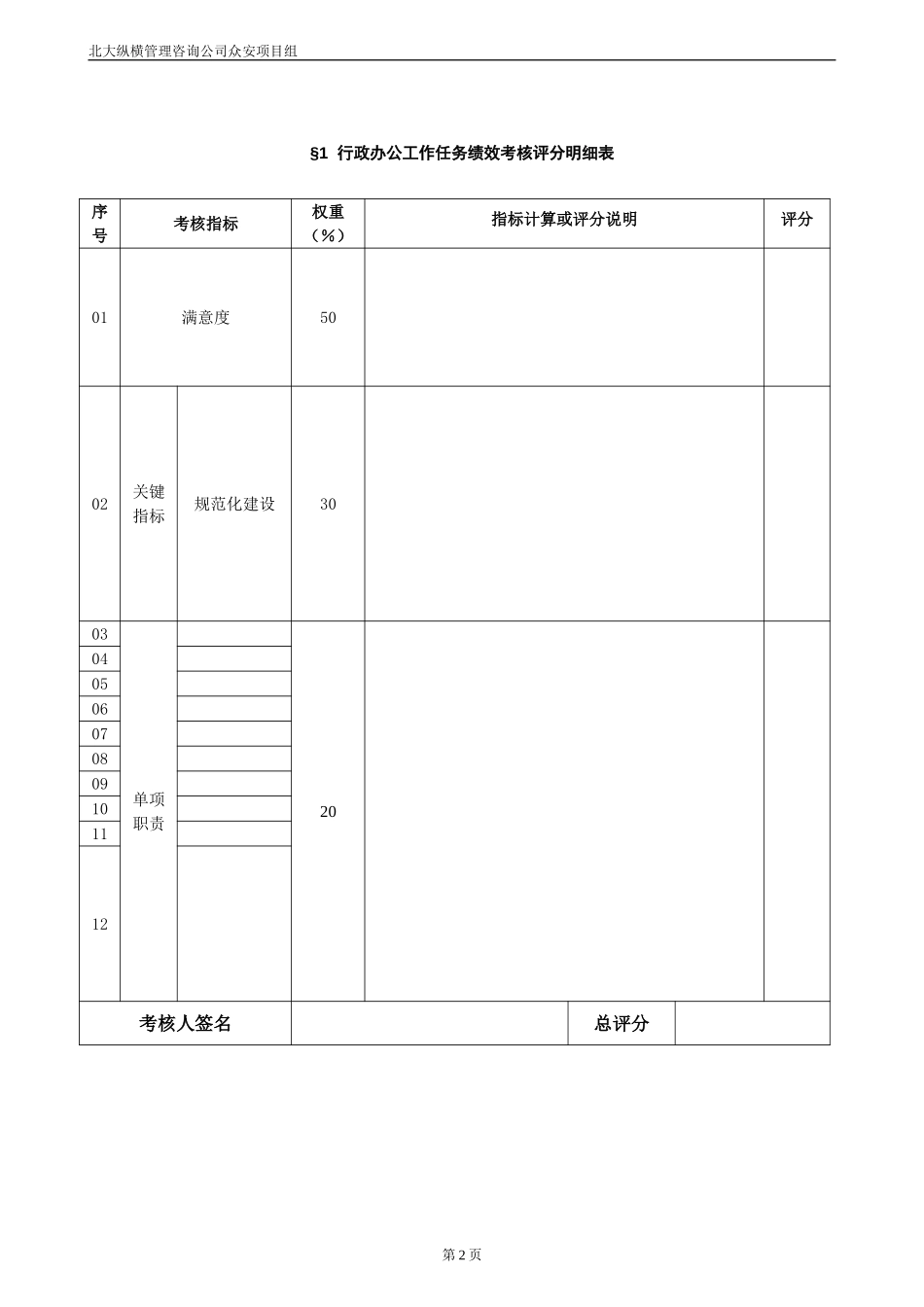 报告12-附件3-众安副总经理任务绩效评分明细表－0106.doc_第3页
