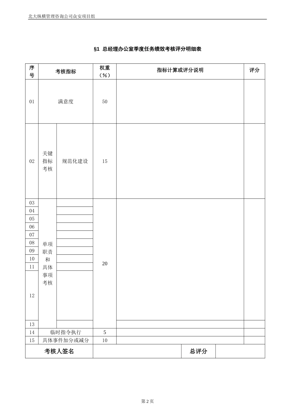 报告12-附件6-众安部门任务绩效评分明细表－0106.doc_第3页
