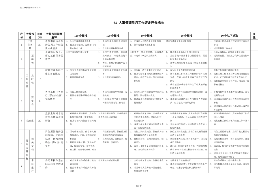 报告12-附件7-众安岗位工作考评评分标准－0118.doc_第3页