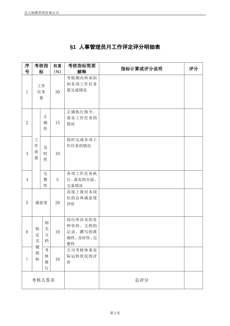报告12-附件8-众安岗位工作考评评分明细表－0118.doc_第3页