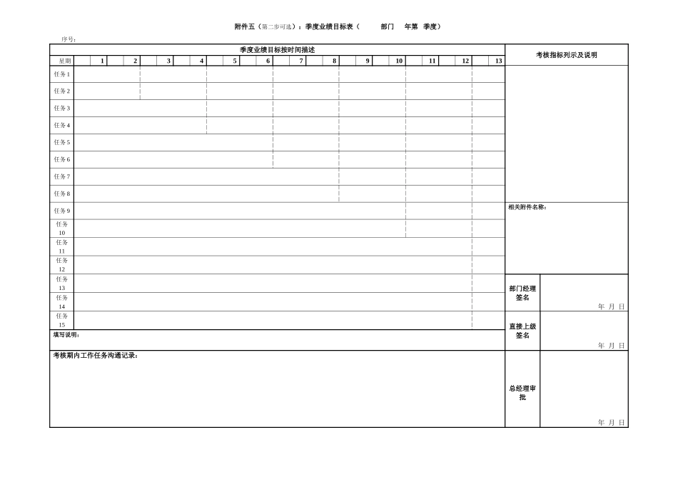 报告12-附件9-众安部门任务绩效考核逐步推进表-0106.doc_第3页