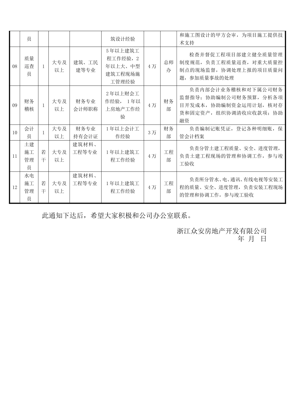 报告06-附件1-关于内部员工推荐优秀人才的通知-1226.doc_第2页