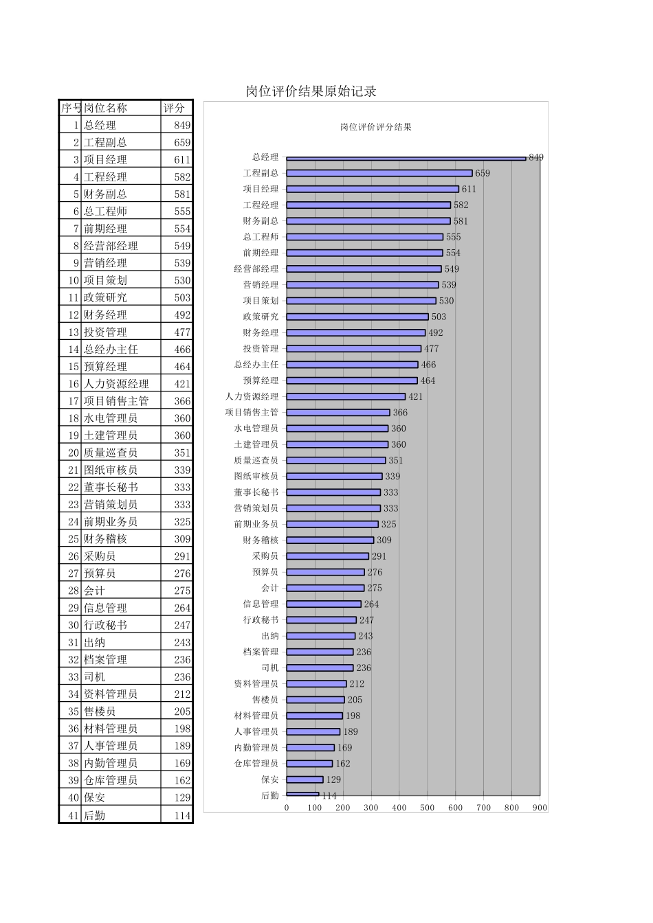 报告10-附件2-浙江众安薪酬试算表-0117-final.xls_第1页