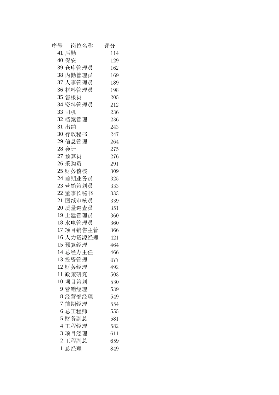 报告10-附件2-浙江众安薪酬试算表-0117-final.xls_第2页