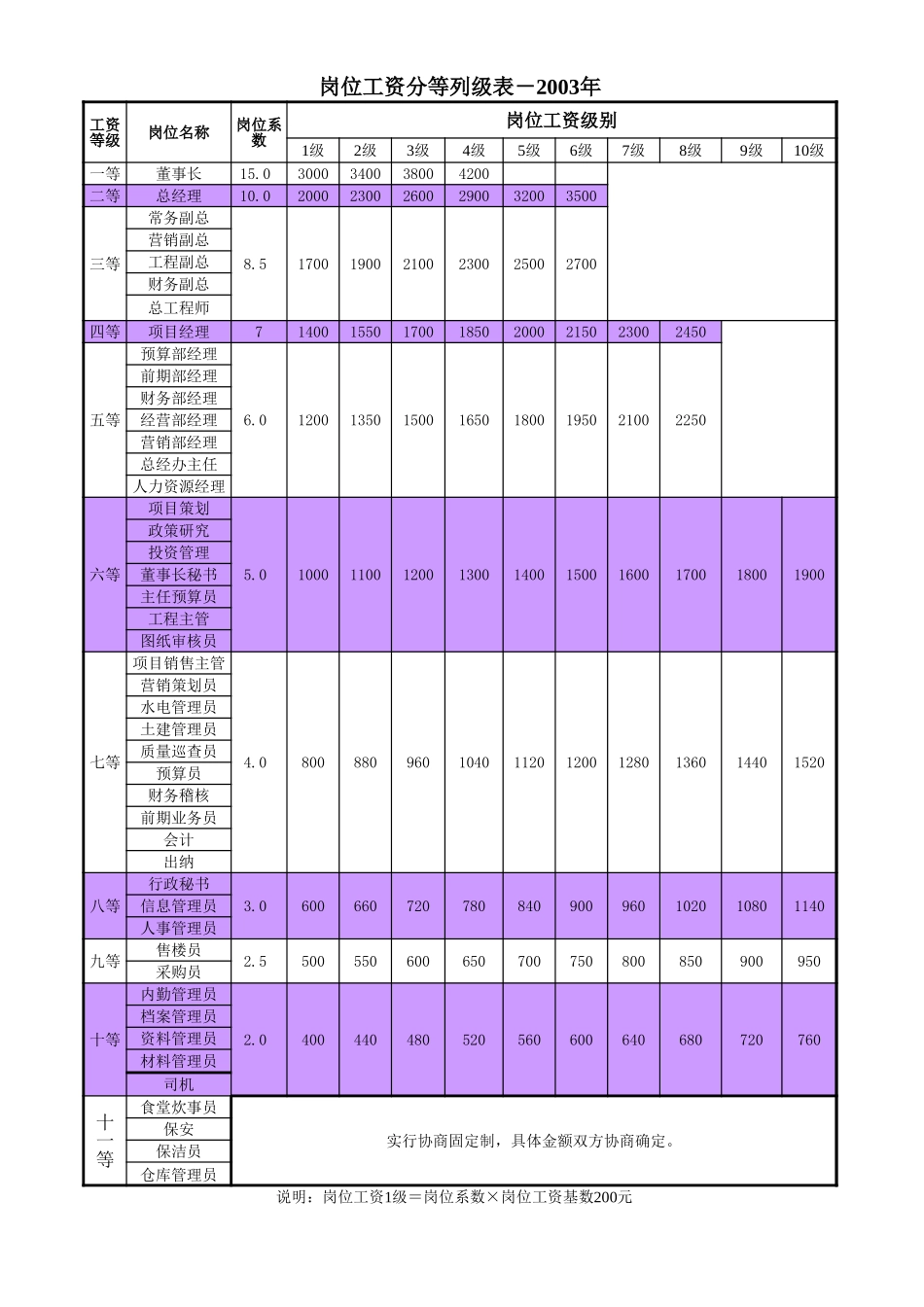 报告10-附件2-浙江众安薪酬试算表-0117-final.xls_第3页