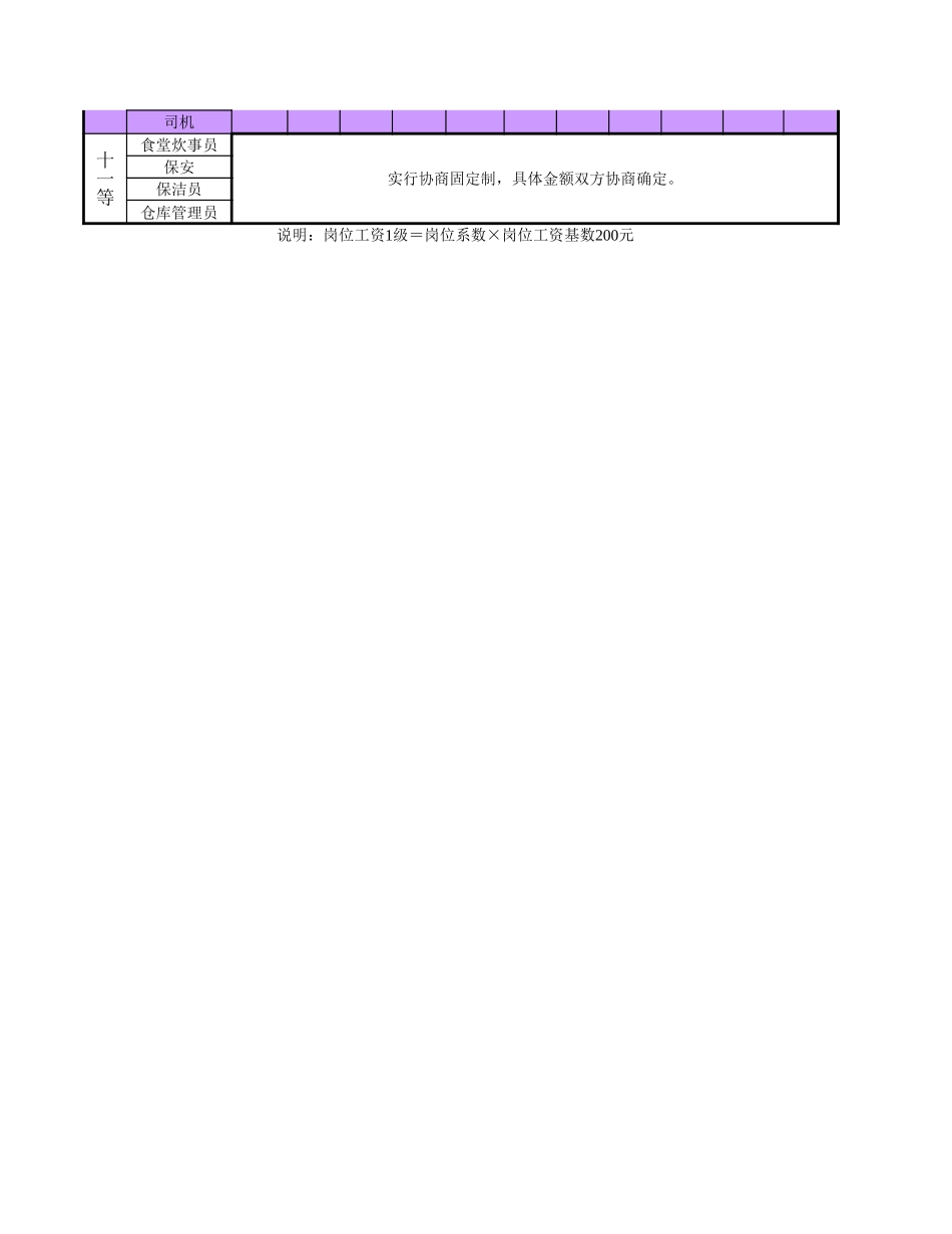 报告10-附件3-薪酬改革对应表－0117－final.xls_第3页