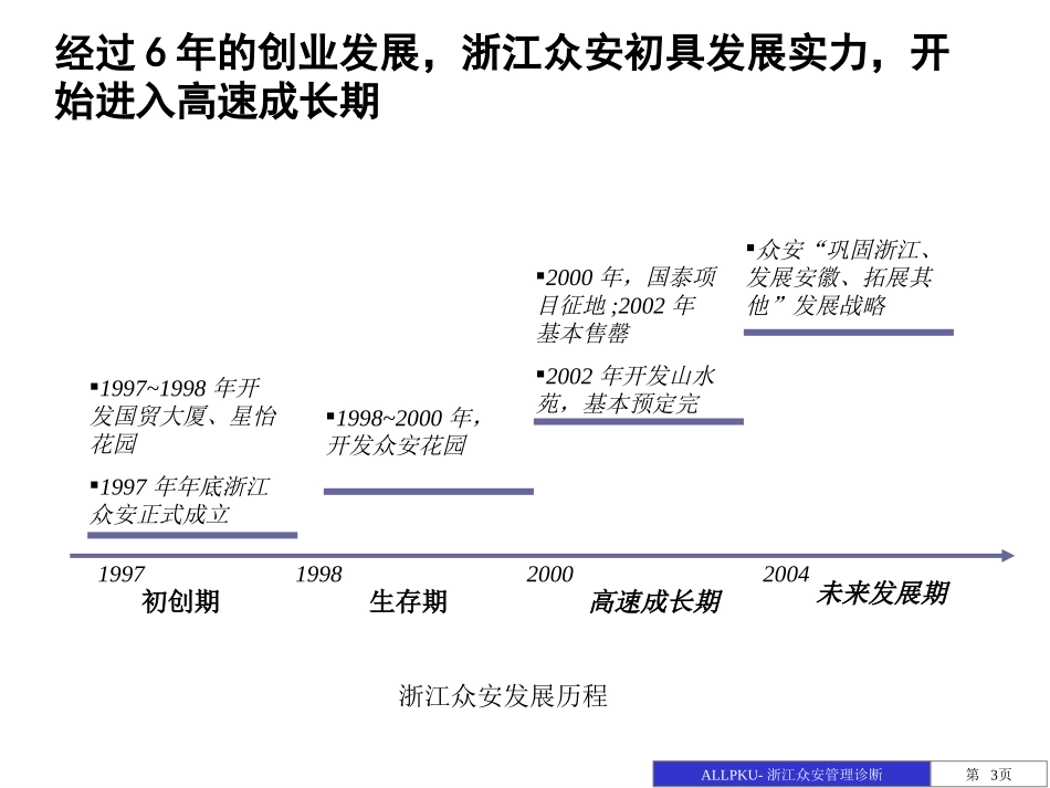 报告02-2-浙江众安业务运作及职能管理诊断报告－1122final.ppt_第3页