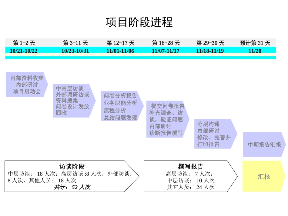 报告02-4-浙江众安房地产公司诊断汇报会介绍.ppt_第3页