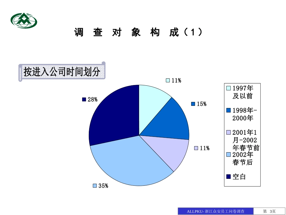 报告01-浙江众安房地产公司员工问卷调查报告-1108final.ppt_第3页