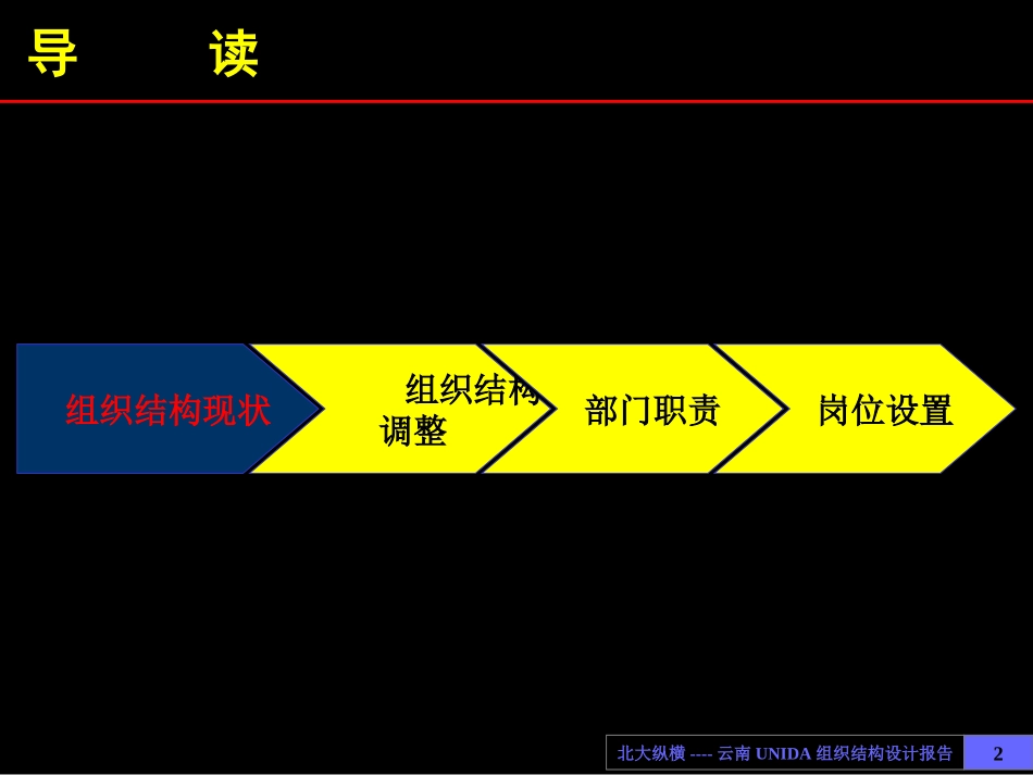 1016 优耐达组织结构设计报告 YHD FINAL.ppt_第2页