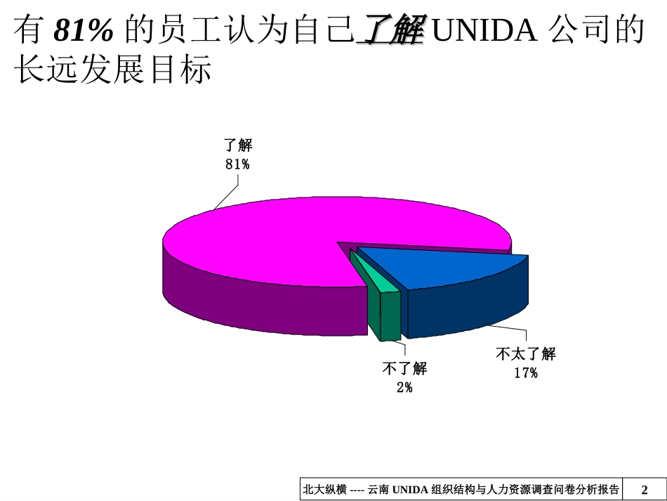 1017 调查问卷分析（最终）.ppt_第2页