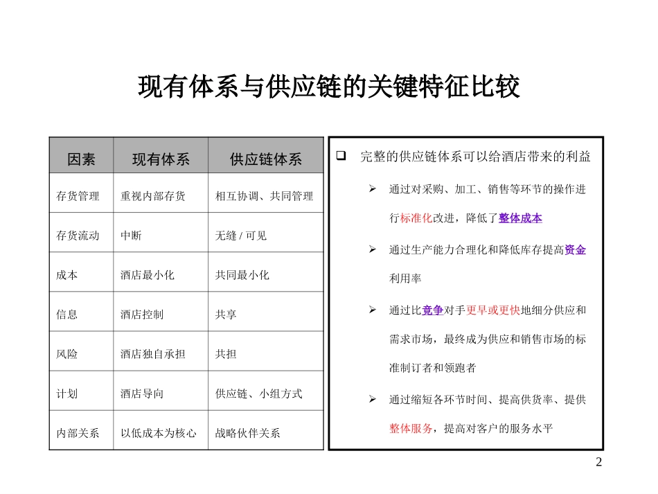 41供应链1225.ppt_第2页