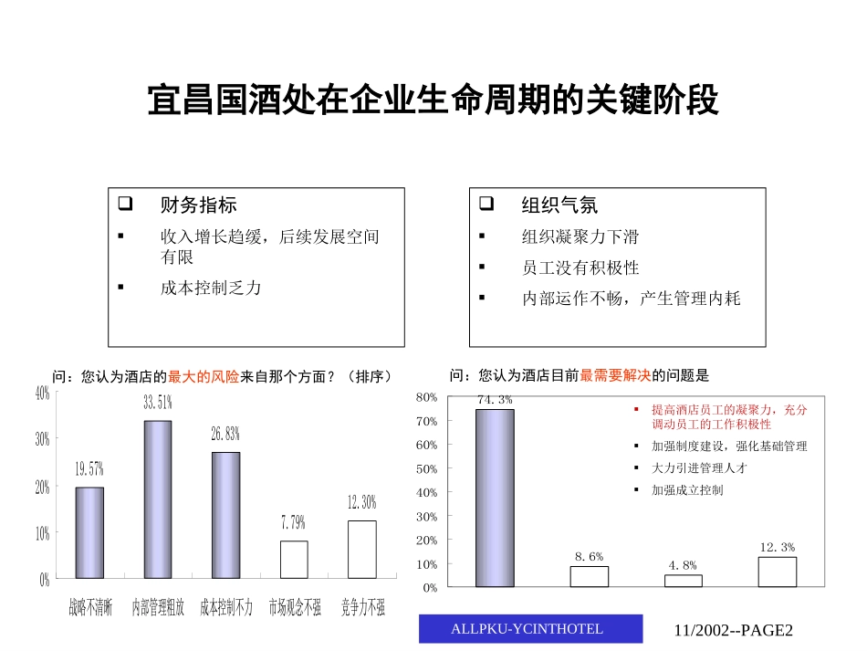 人力资源与成本控制诊断报告.ppt_第2页