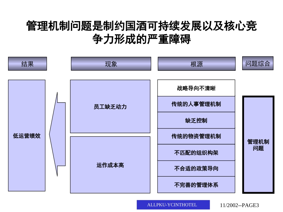 人力资源与成本控制诊断报告.ppt_第3页
