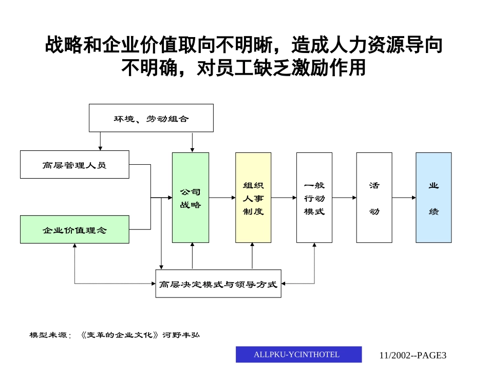 诊断报告1123.ppt_第3页