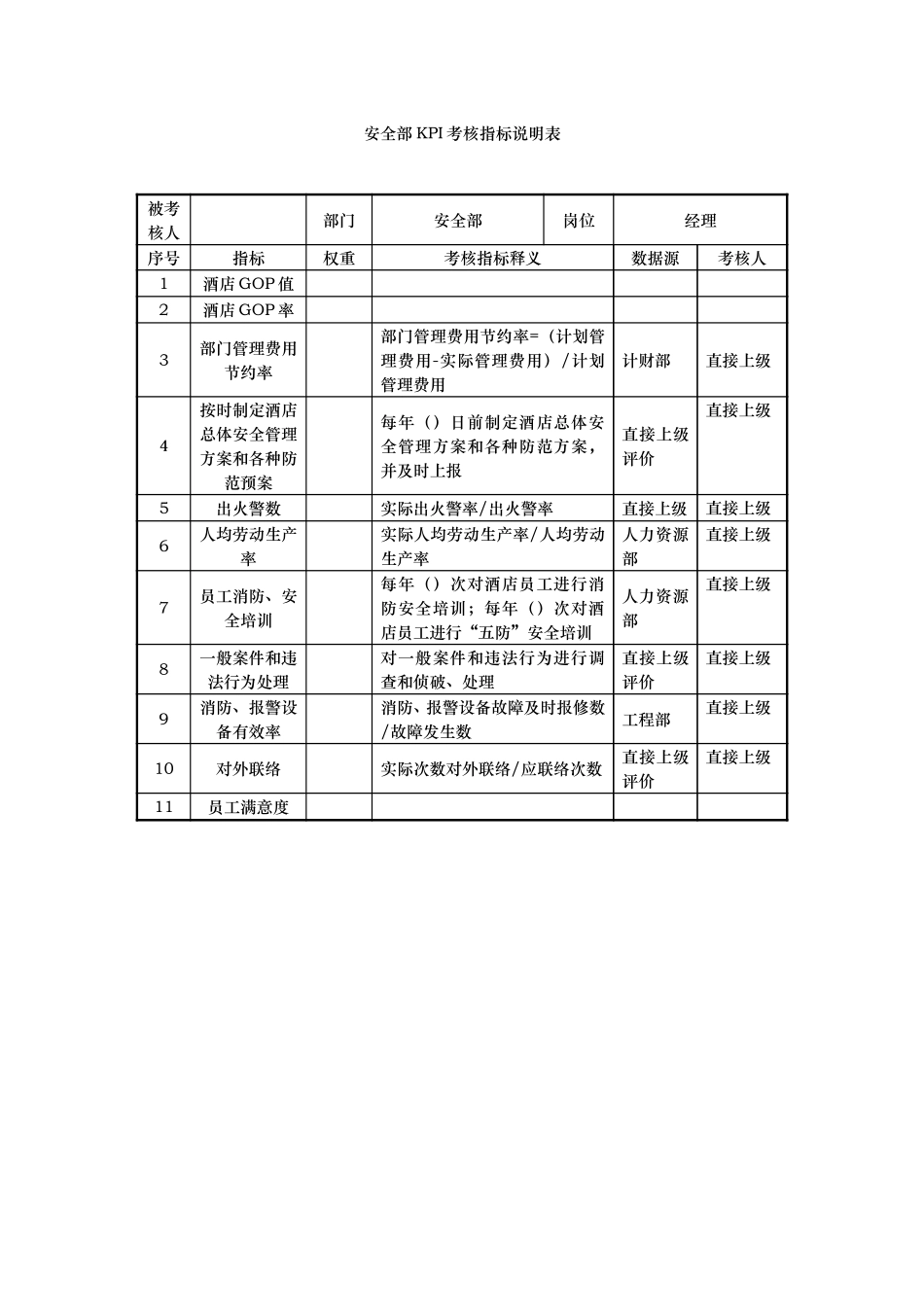 安全部KPI指标.doc_第1页