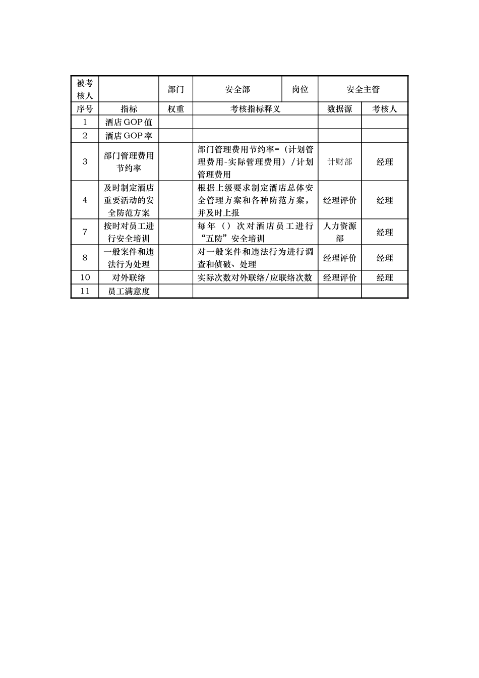 安全部KPI指标.doc_第2页