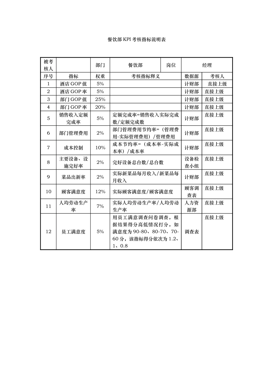 餐饮部KPI考核指标说明表.doc_第1页