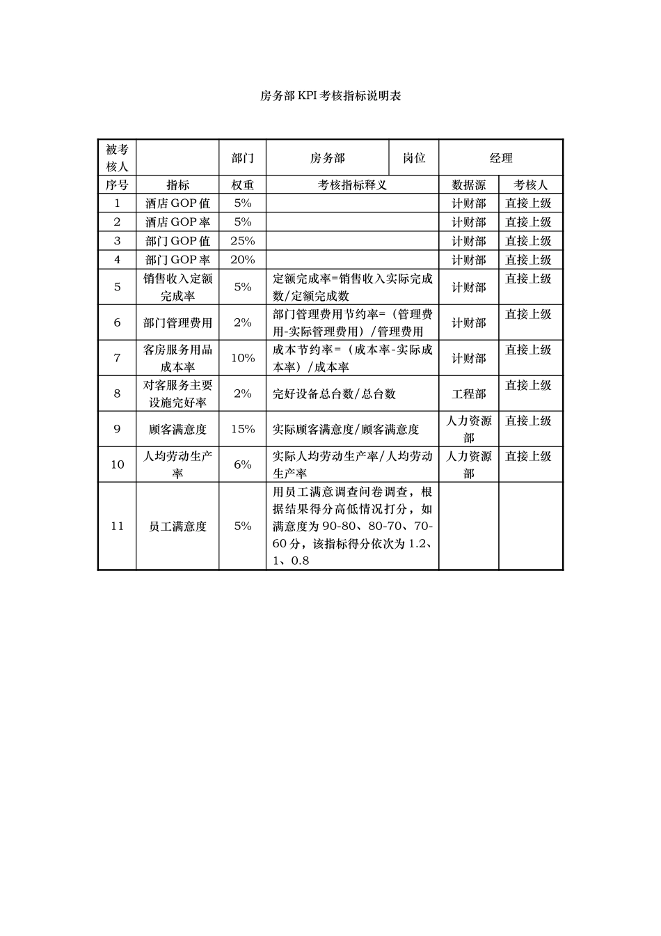 房务部KPI考核指标说明表.doc_第1页