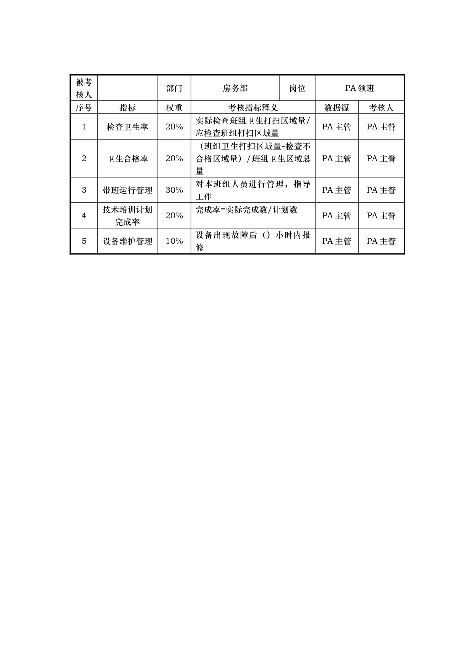 房务部KPI考核指标说明表.doc_第2页