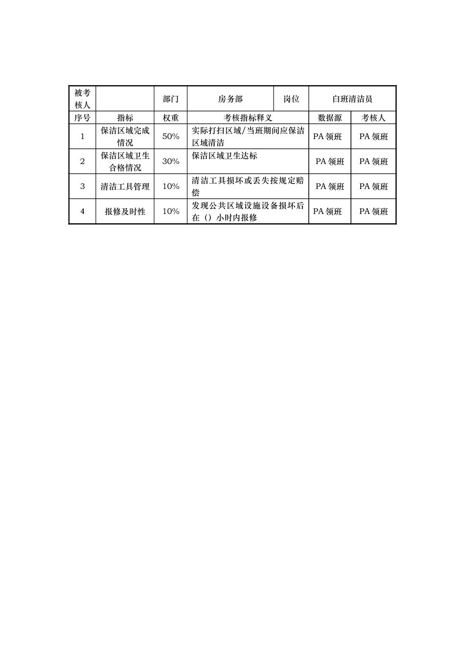 房务部KPI考核指标说明表.doc_第3页